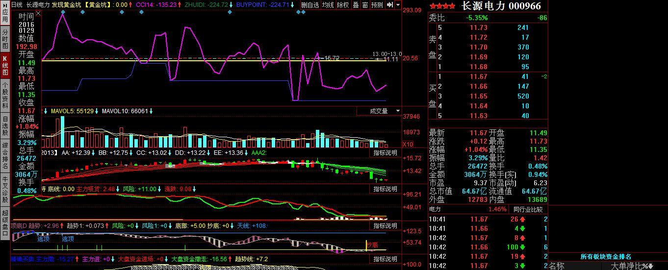 见底买入_长源电力(000966)股吧_东方财富网股吧