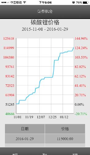 碳酸锂价格走势对电池影响 42283CA39C43D044361342A4C0E5AF6B.jpg