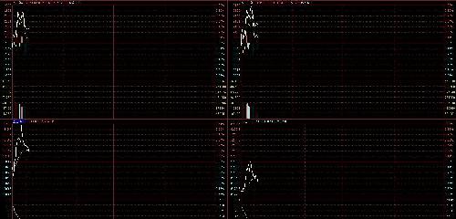 股指期货你大爷,又在做空_上证指数(szzs)股吧