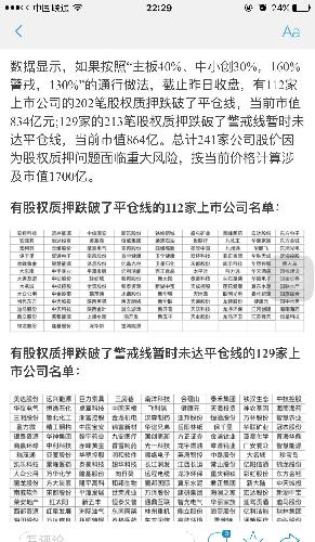 有股权质押跌破了平仓线的112家_亿阳信通(6