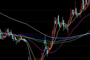 太化,嘉陵,天雁摘帽前后走势_*ST金化(600722