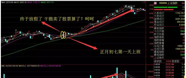 A股惊人的规律:春节前操盘必看_股票理财新闻