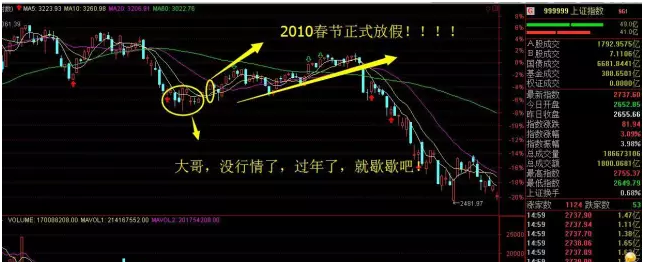 A股惊人的规律:春节前操盘必看_股票理财新闻