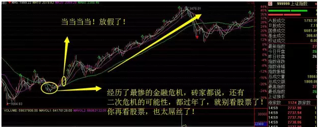 A股惊人的规律:春节前操盘必看_股票理财新闻