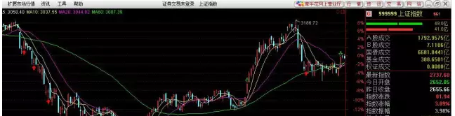A股惊人的规律:春节前操盘必看_股票理财新闻
