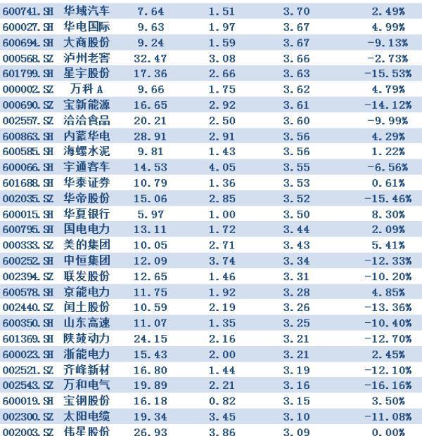 2015年最新股息率排名表一览_博客(dcblog)股