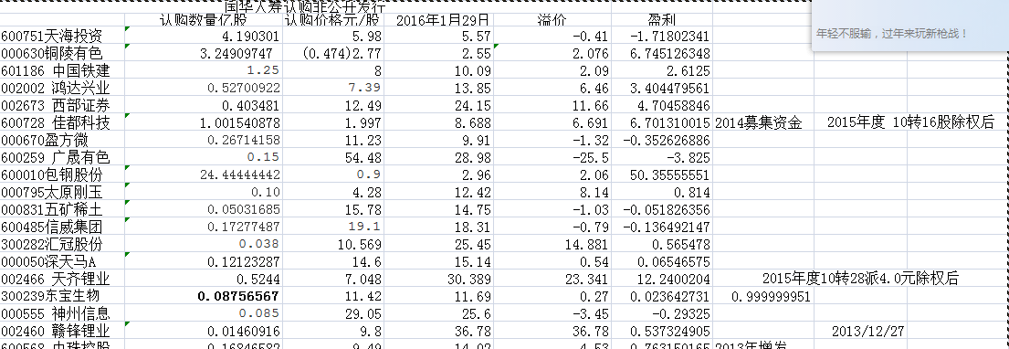国华人寿认购非公开发行_天茂集团(000627)股吧_东方
