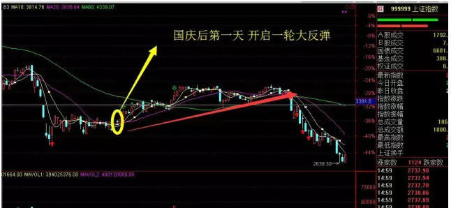 A股惊人的规律:春节前操盘必看_股票理财新闻