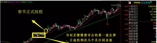 A股惊人的规律:春节前操盘必看_股票理财新闻