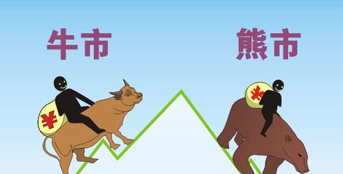 6124.04点崩盘如出一辙 将下跌12个月见大底_