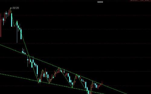 发图解释一下什么叫throw-over_龙头股份(600