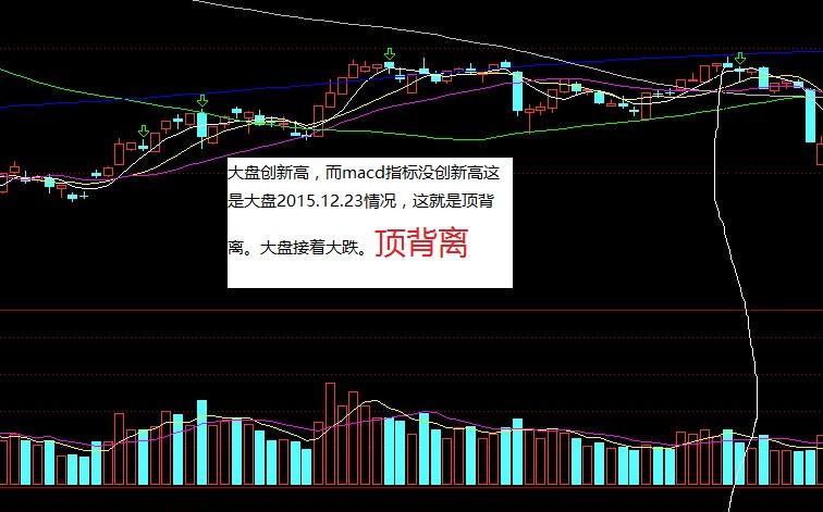 熊市空仓学习,牛市捂股等待_博客(dcblog)股吧