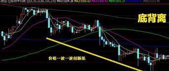 熊市空仓学习,牛市捂股等待_博客(dcblog)股吧
