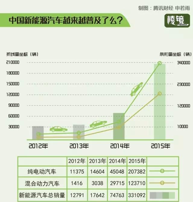 雾霾与gdp_面对雾霾 要GDP还是要命(3)