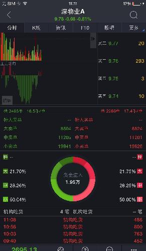 机构不断的进货!下午不拉涨停明早肯定涨停_深