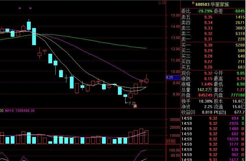 明天可能涨幅大的股票。--打板专业户187948