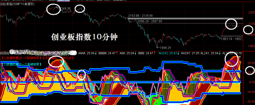 449永夜环境分析43】10分钟下跌临界点判断_