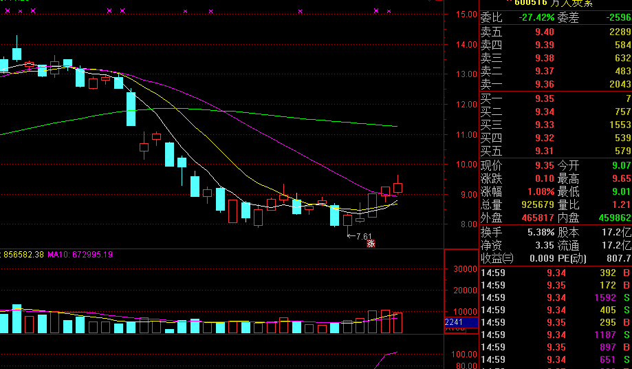 明天可能涨幅大的股票。_博客(dcblog)股吧_东