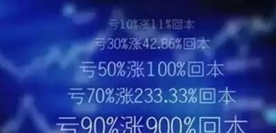 【话题】穿越三轮暴跌 你亏钱最多的股票是哪