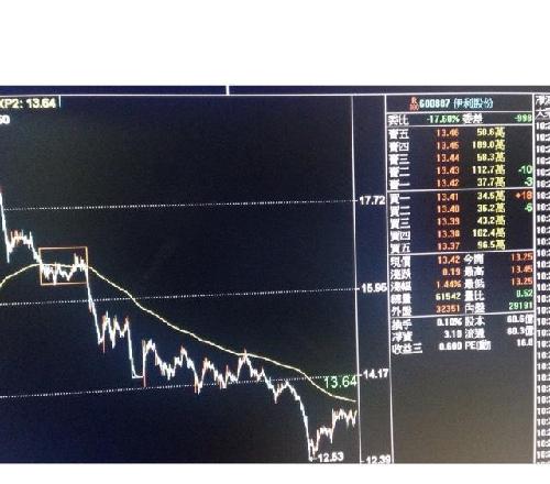 庄家讯号:伊利集团(sh600887)现价13.42元,离〈