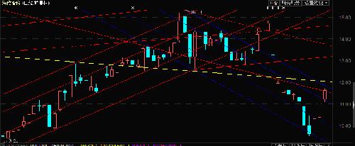 海欣股份年内趋势分析_海欣股份(600851)股吧