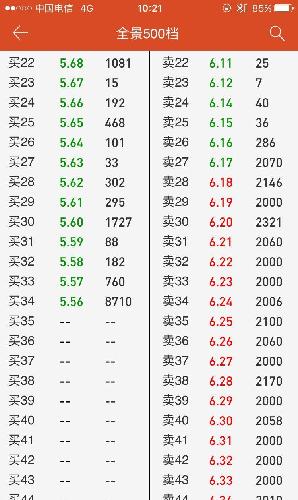 有人急着要出货,5块多的增发价,在这样的行情