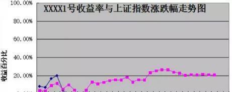 暴跌启示录:交易.