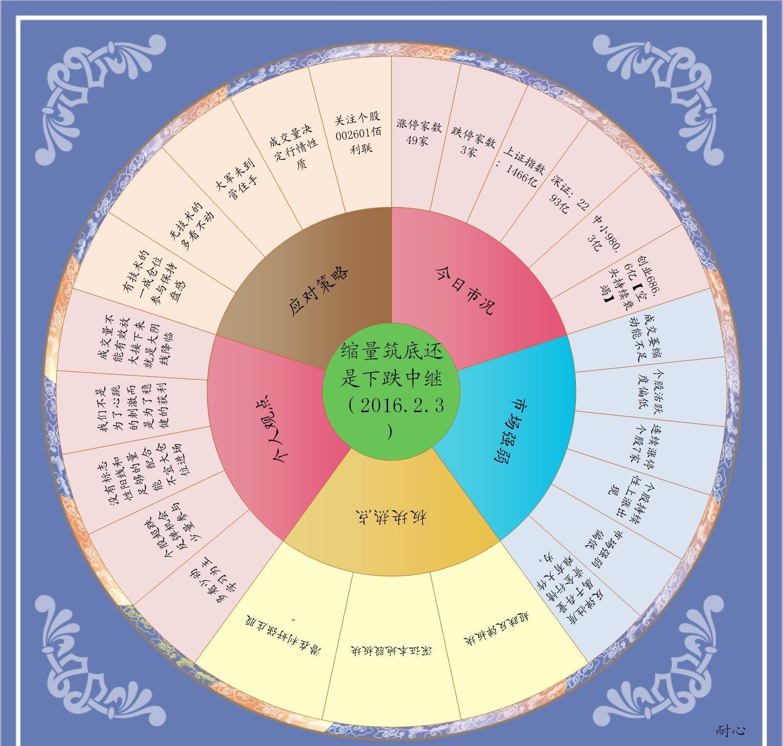 缩量筑底还是下跌中继_博客(dcblog)股吧_东方