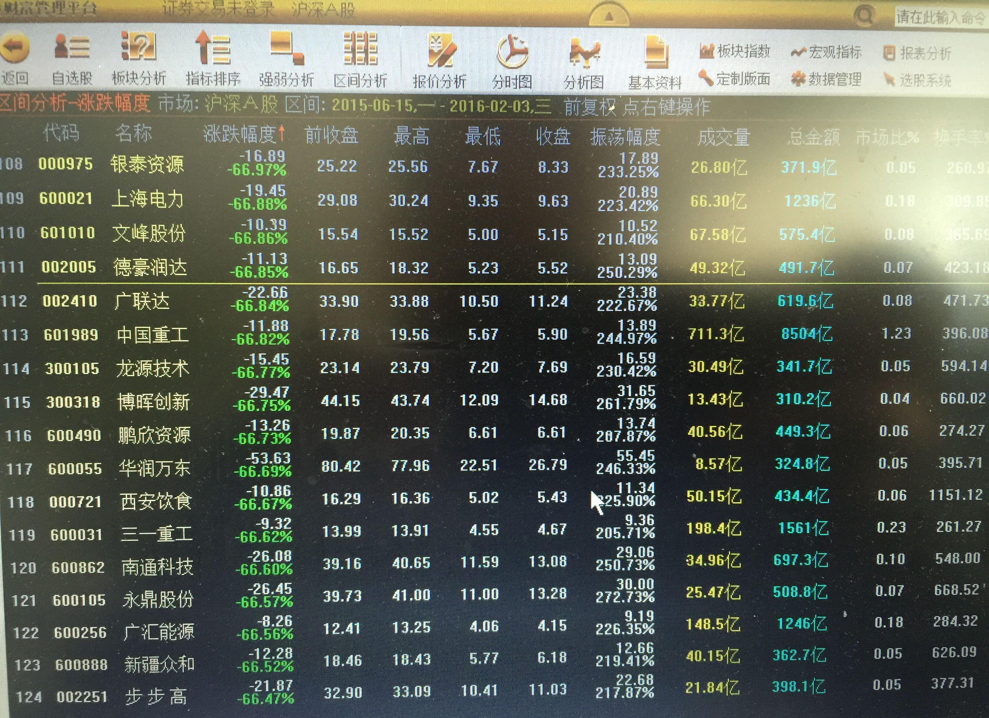 日牛市启动以前到现在,我大德豪跌幅在两市2922只股票中排名50名(跌29