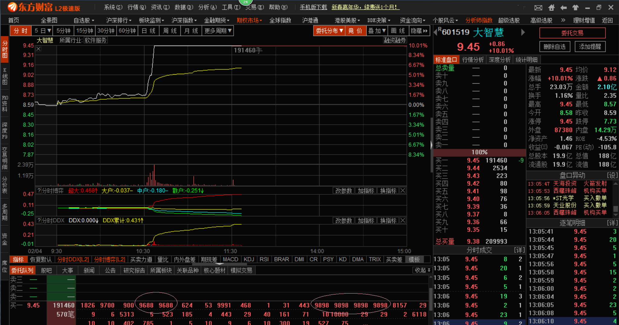 看封盘数据就知道发生什么了_大智慧(601519)股吧_东方财富网股吧
