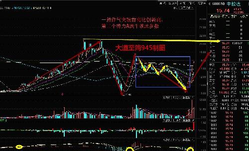 波段牛股600610中毅达继续北上(分析二)_中毅