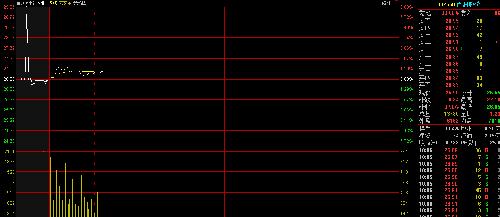 为什么集合竞价 每天都涨停?今天可以买进吗?