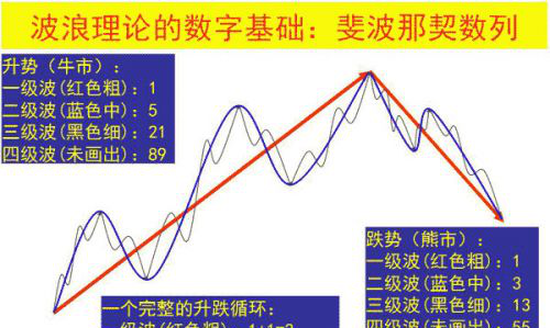 数学系美女炒股必胜法则