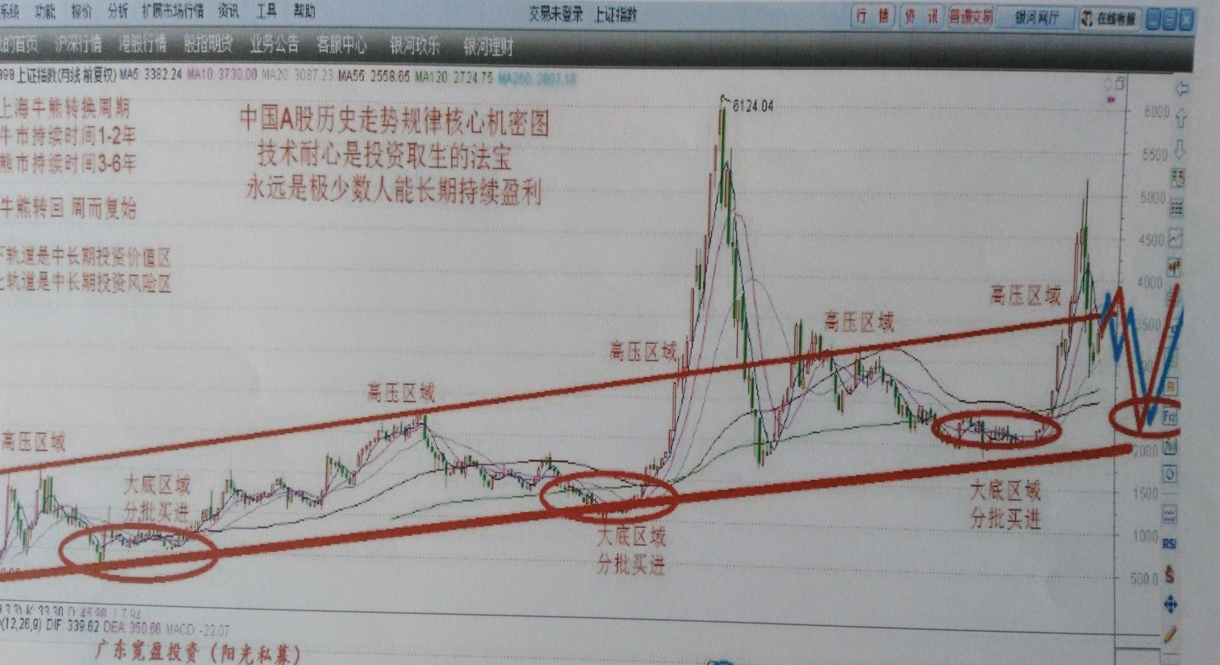 把握人口规律_凸透镜成像规律图