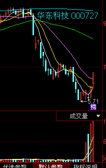 股市实战,华东科技000727,底部天量换手拉升,
