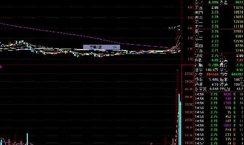 华东科技天量后股价有破5元下方的可能,有图有