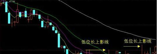 攻K线形态.常用出货方法:板上扣肉.高位上影线