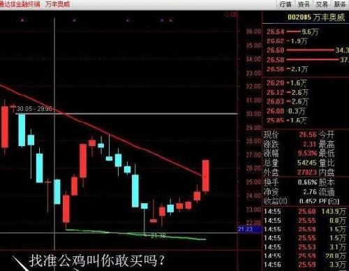 炒股需要能力更需要胆量_合金投资(000633)股