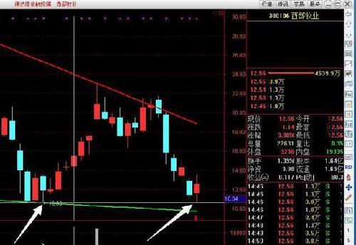 哪些票值得我们关注?_合金投资(000633)股吧