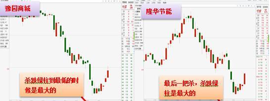 外洋大瓦解后的A股开市对策! - 站长新闻 - 新华