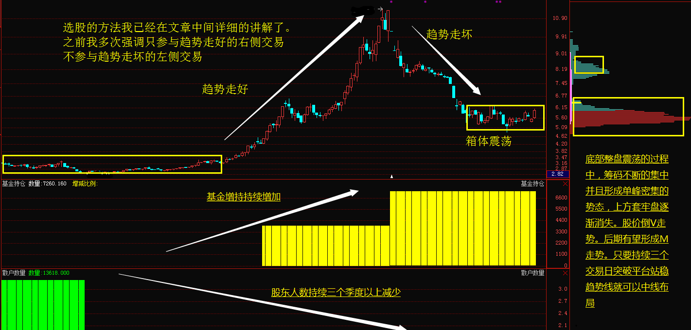 大盘趋势走好在即,大胆抄底创业板此类个股!_