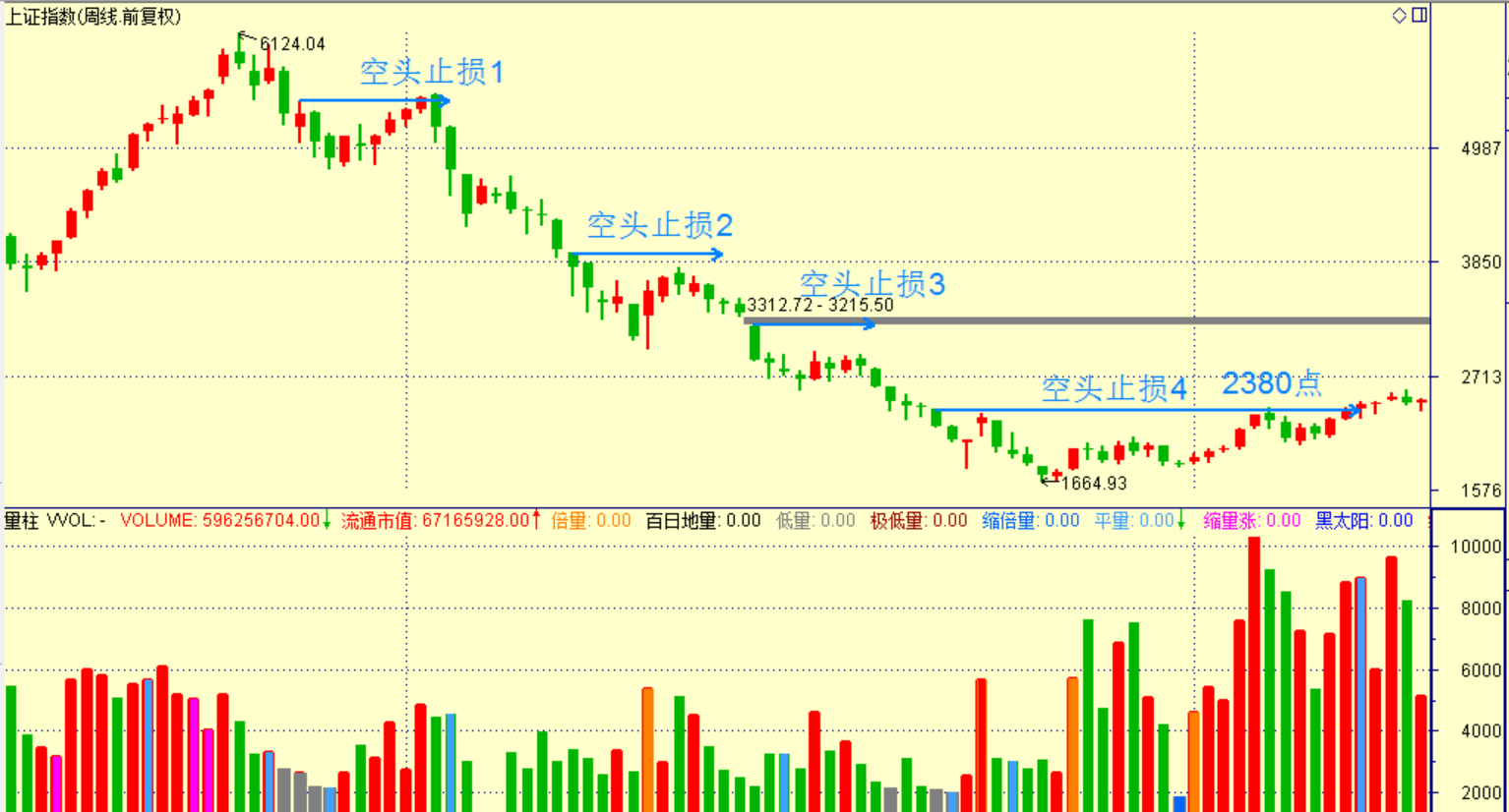 假如指数反弹,你该不该抢?_博客(dcblog)股吧_