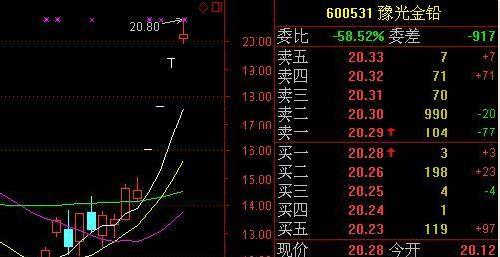 今天600116和600531股价见顶!_三峡水利(60