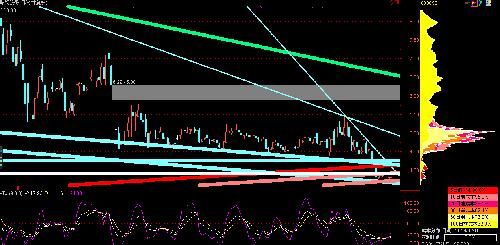 收入证明_鞍钢收入(3)