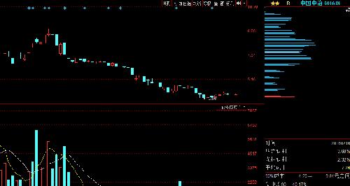 _中国中冶(601618)股吧_东方财富网股吧