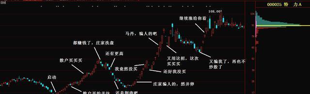 妖股如此逆天!你能拿的住吗?_博客(dcblog)股吧