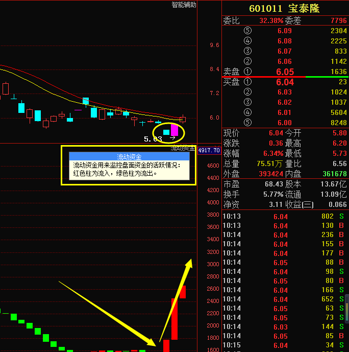 北斗七股璀璨股市,暴涨福利速下手吧!_博客(dc