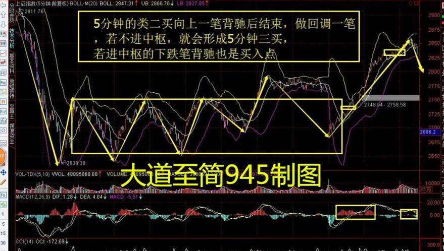 2016年2月17日缠中说禅分析大盘走势(大盘继续反弹之路)