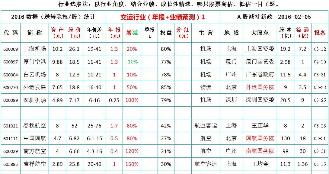 股票池 之民航机场