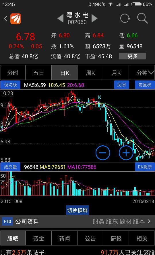 [图片]_粤水电(002060)股吧_东方财富网股吧